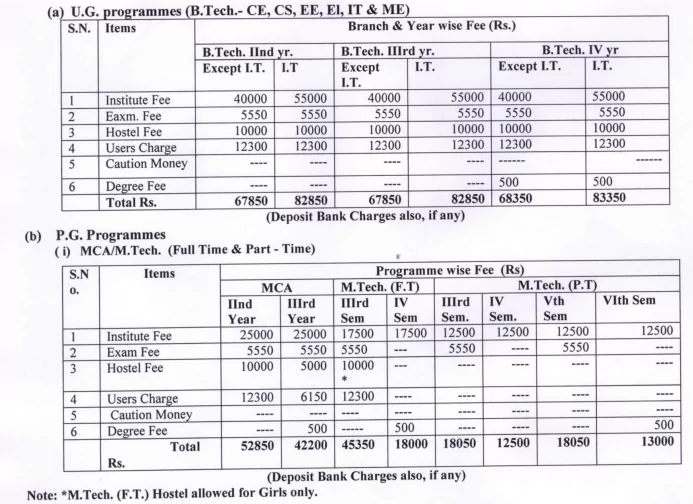 KNIT Sultanpur Fee Structure 