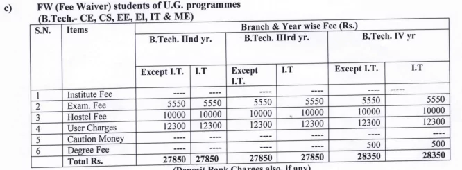 KNIT Sultanpur Fee Structure