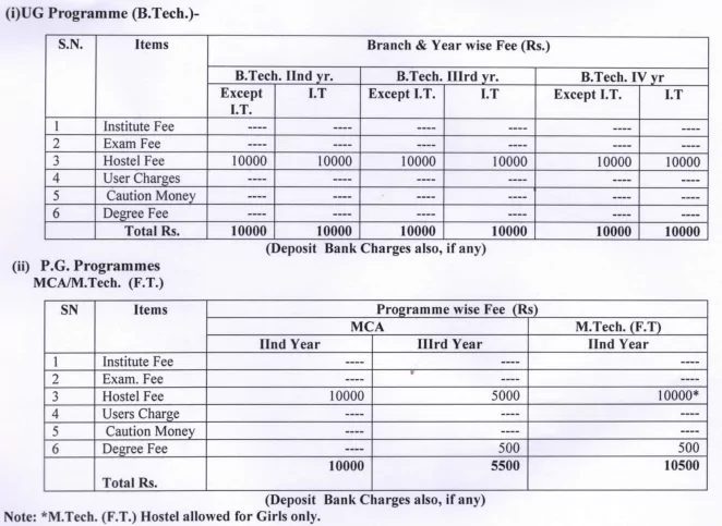 KNIT Sultanpur Fee Structure