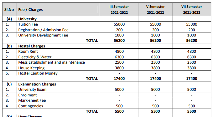 madan mohan university of technology gorakhpur fees