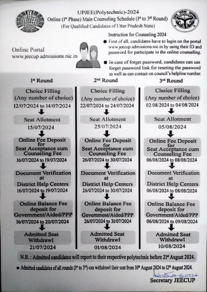 upjee-counselling-flow-chart