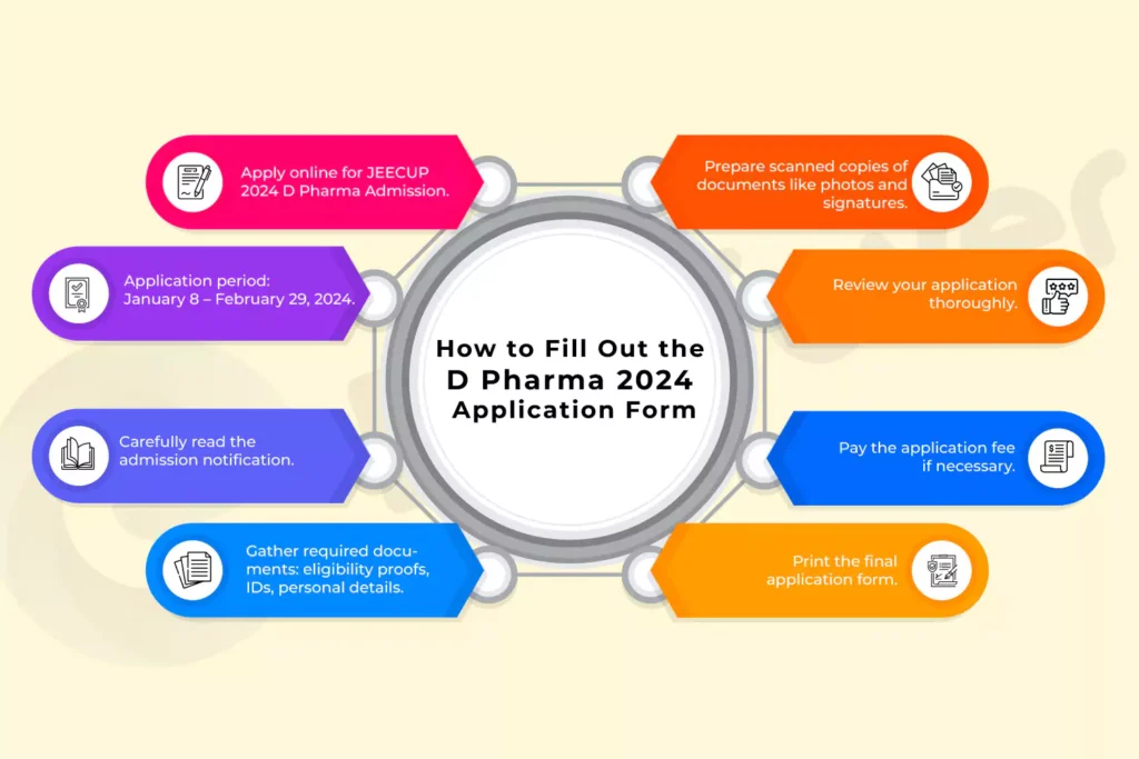 UP D Pharm Application Form Process