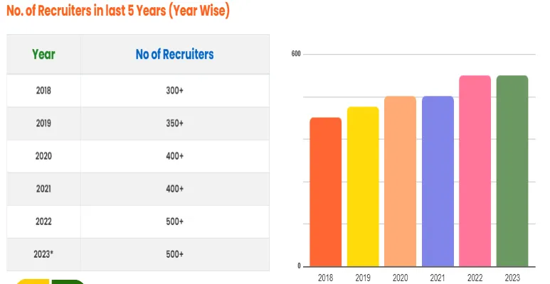 GLA University Recruiters