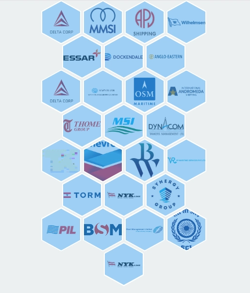 Indian Maritime University Placement