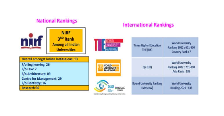 Jamia Millia Islamia Ranking