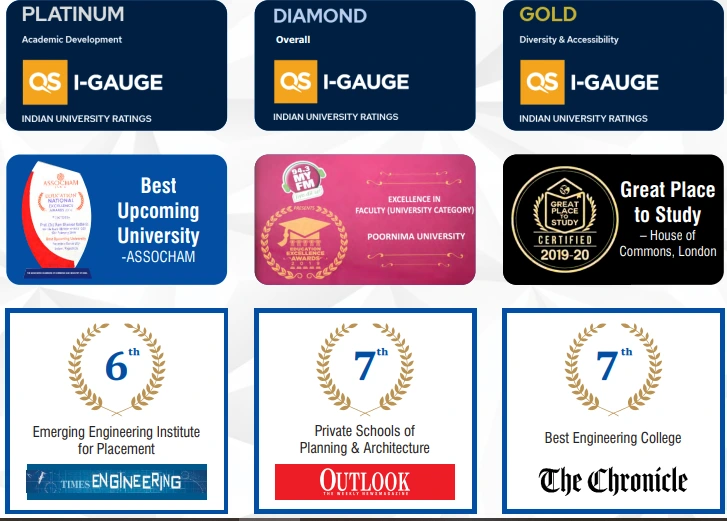 Poornima University Jaipur Awards & Ranking