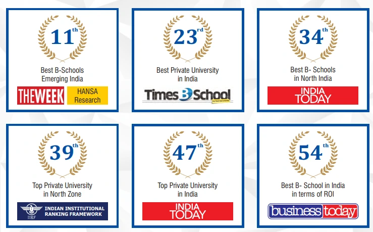 Poornima University Jaipur Awards & Ranking