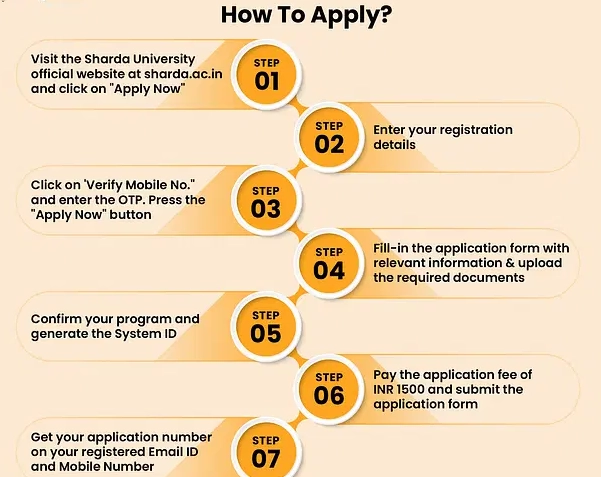 Shrada University Greater Noida Direct Admission