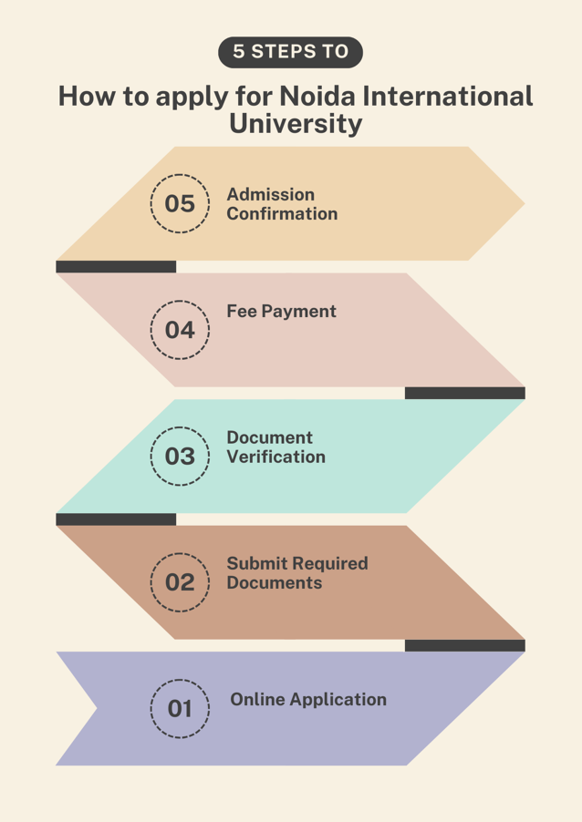 How to apply for Noida International University