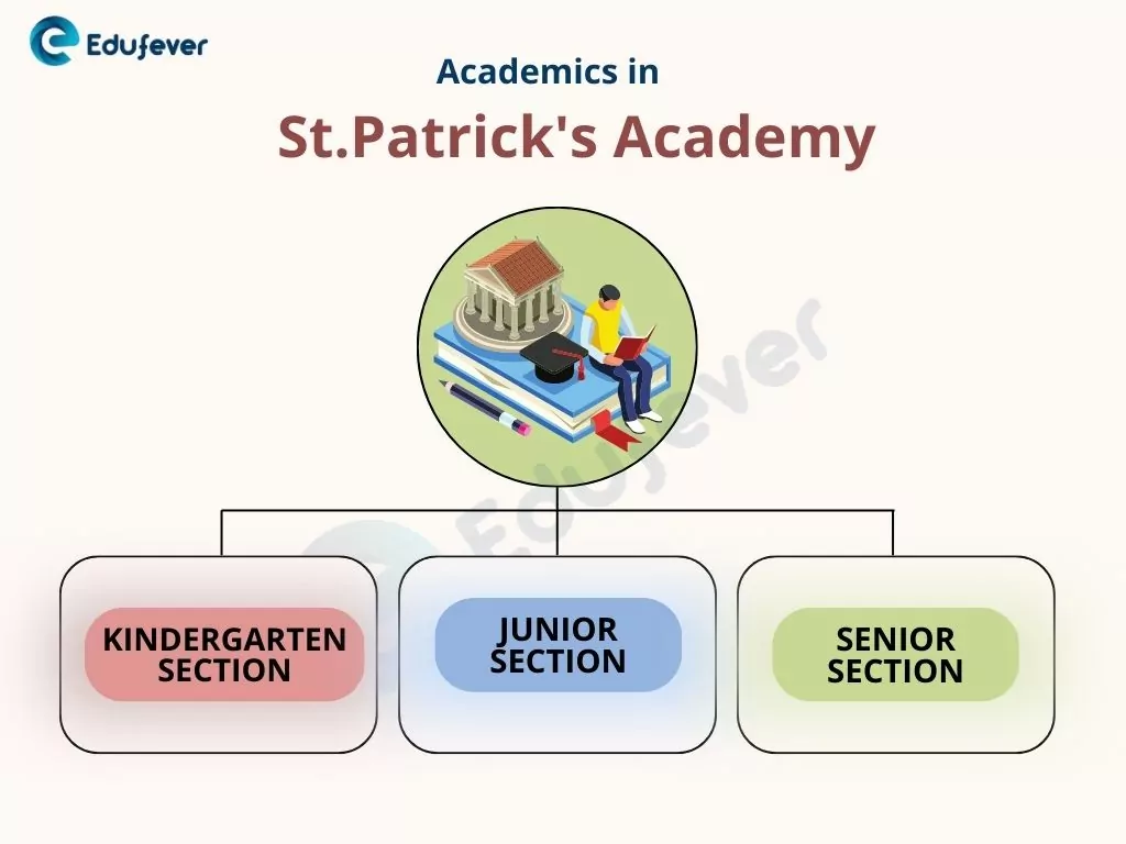 Academics-in-St.Patricks-Academy-