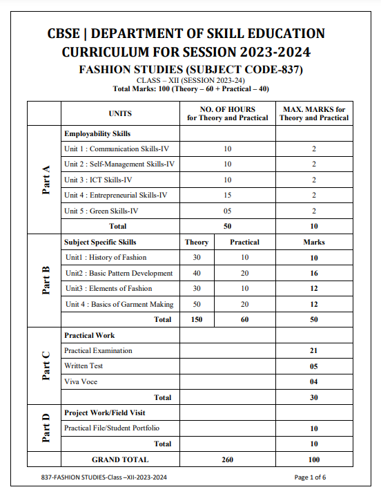 Class 12 Fashion Studies Syllabus
