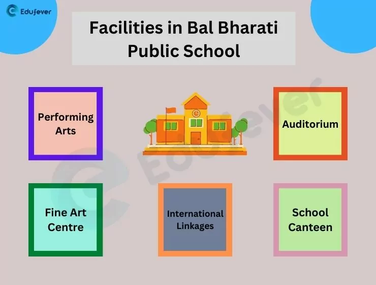 Facilities-in-Bal-Bharati-Public-School-