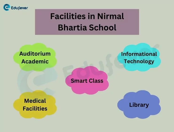 Facilities in Nirmal Bhartia School