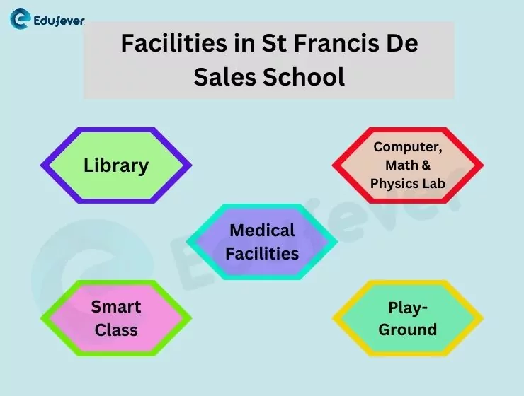 Facilities-in-St-Francis-De-Sales-School