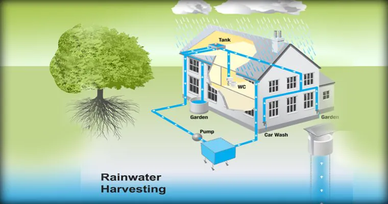 Rain Water Harvesting Project PDF Class