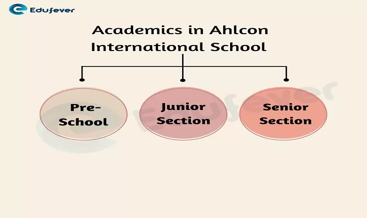 Academics-in-Ahlcon-International-School-