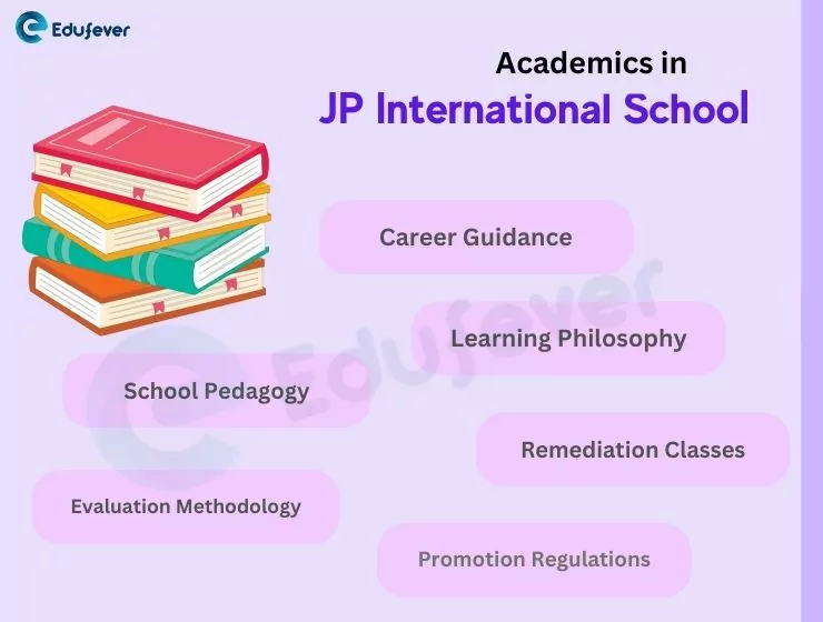 Academics-in-JP-International-School