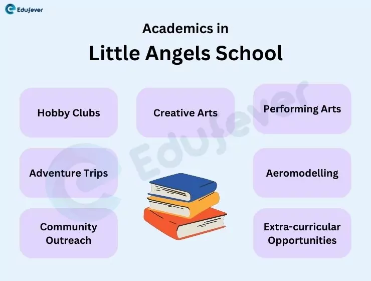 Academics in Little Angels School