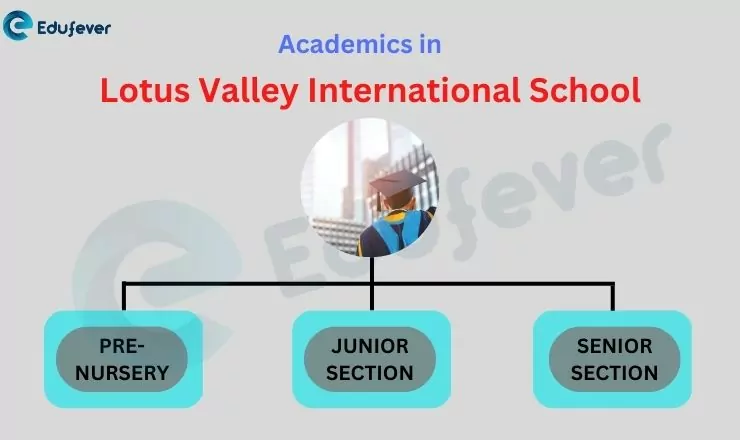 Academics in Lotus Valley International School