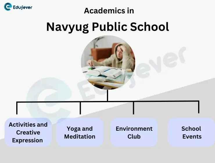 Academics-in-Navyug-Public-School-