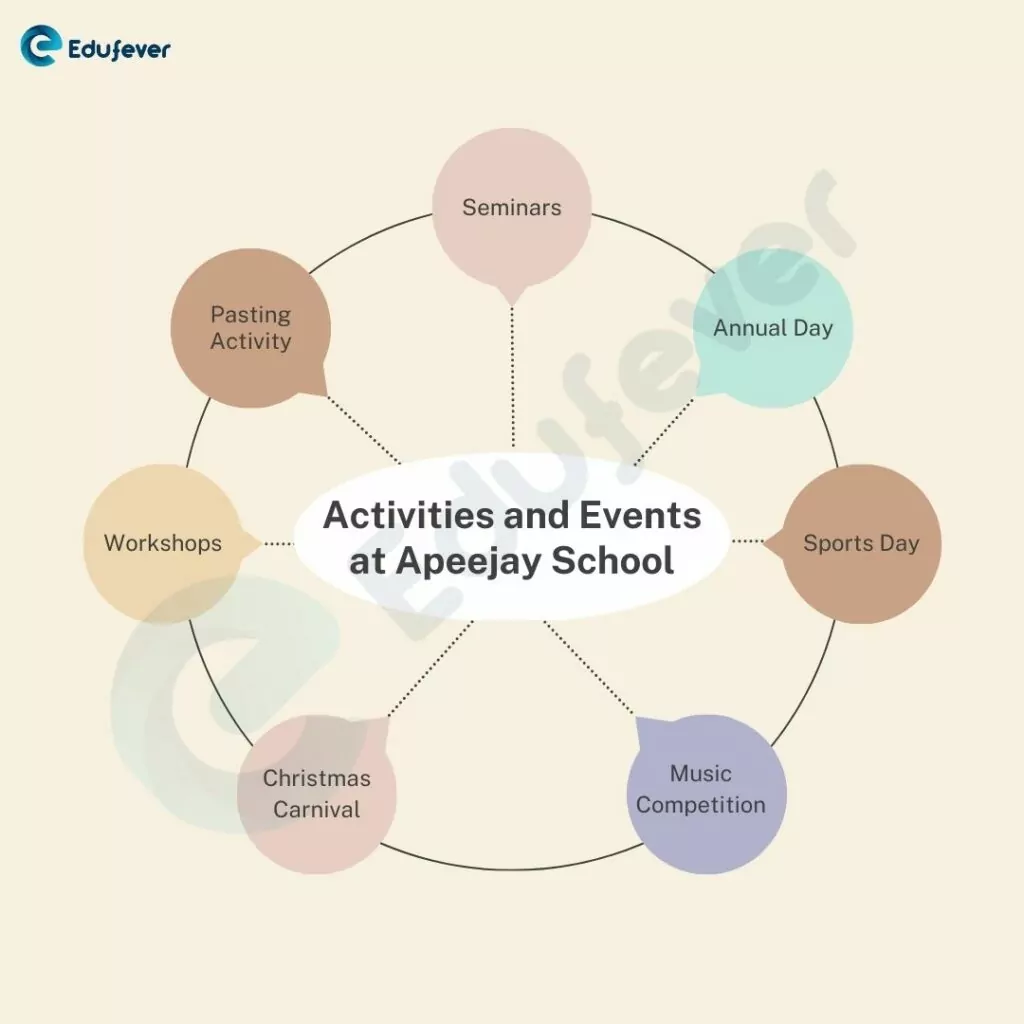 Activities and Events at Apeejay School