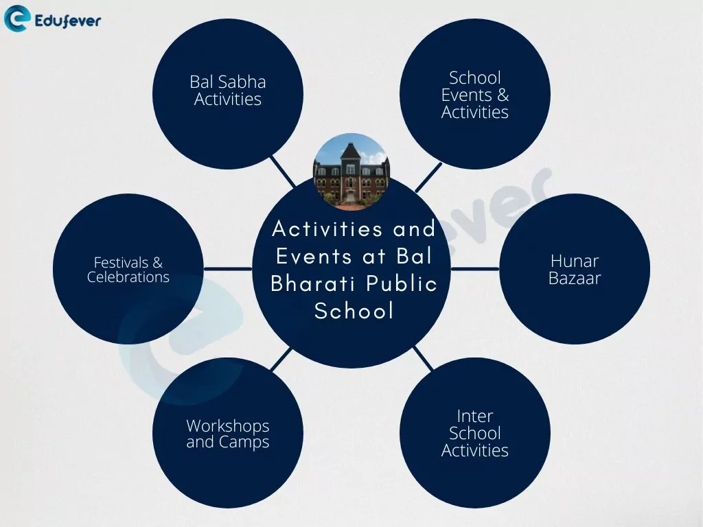 Activities-and-Events-at-Bal-Bharati-Public-School