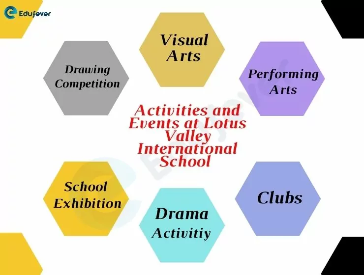 Activities and Events at Lotus Valley International School