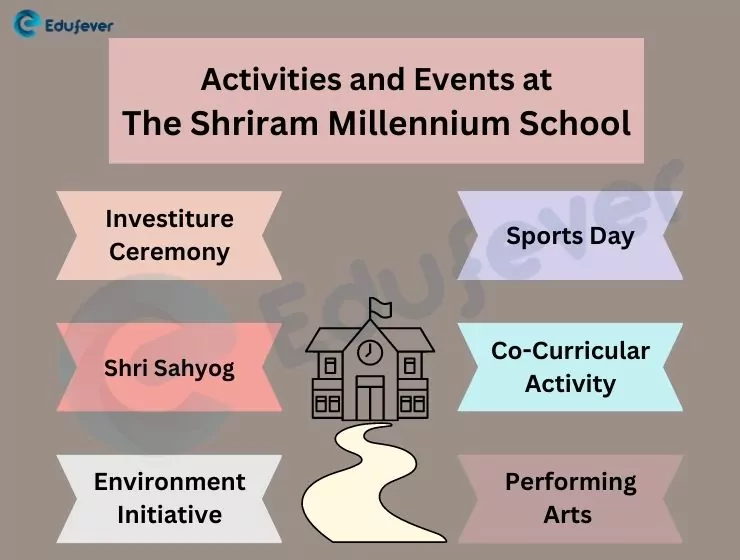 Activities-and-Events-at-The-Shriram-Millennium-School
