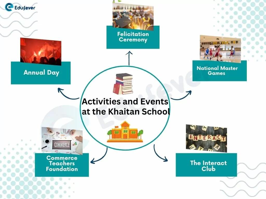 Activities-and-Events-at-the-Khaitan-School