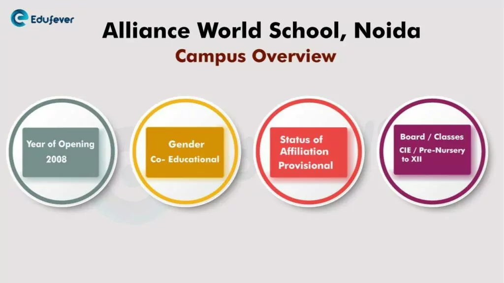Alliance-world-school-Noida
