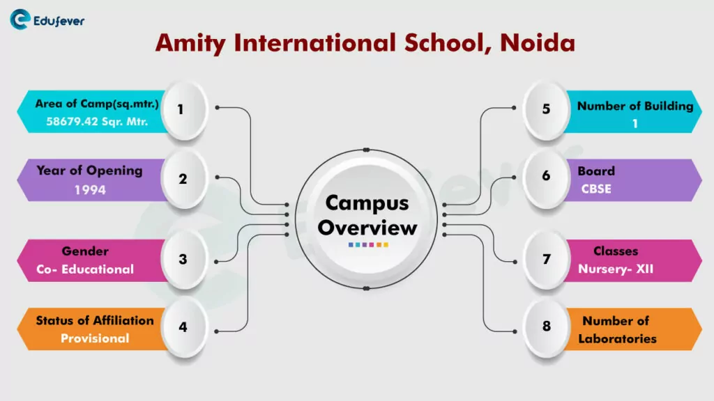 Amity-International-School-Noida