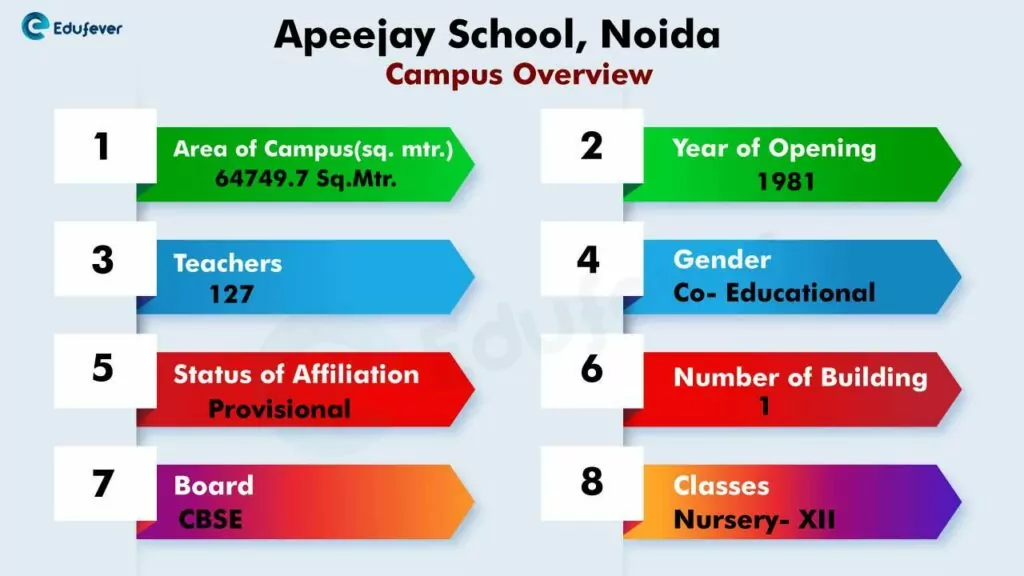 Apeejay School Noida