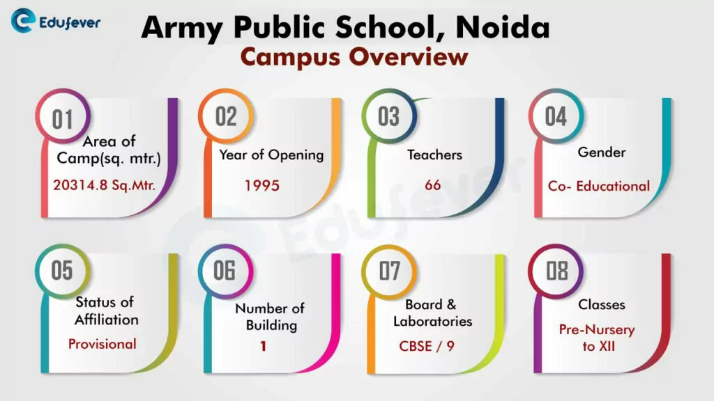 Army-public-school-Noida