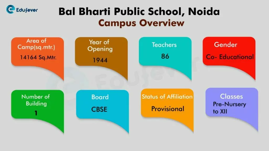 Bal-bharti-public-school-Noida
