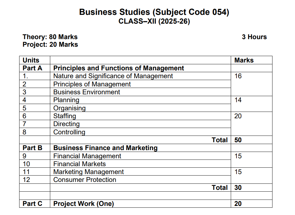 CBSE Class 12 Business Studies Exam Pattern 2025-26