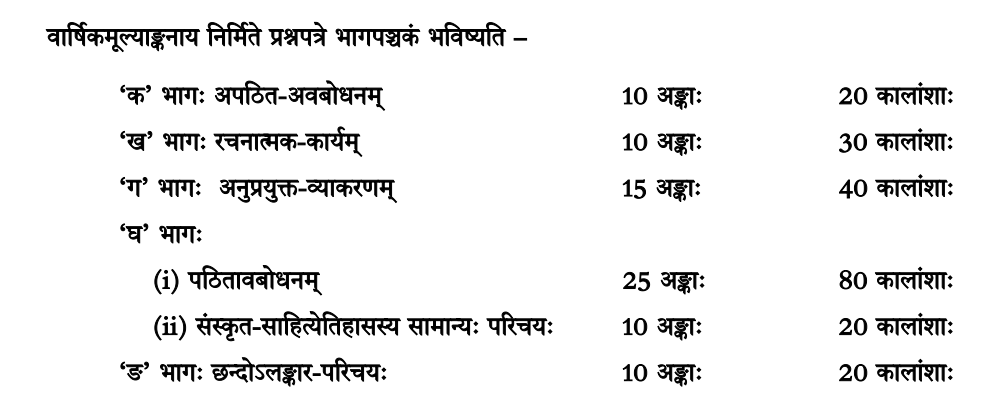 CBSE Class 12 Sanskrit core Syllabus