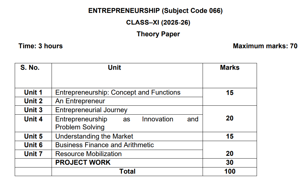 Class 11 Economics Exam Pattern 2025-26