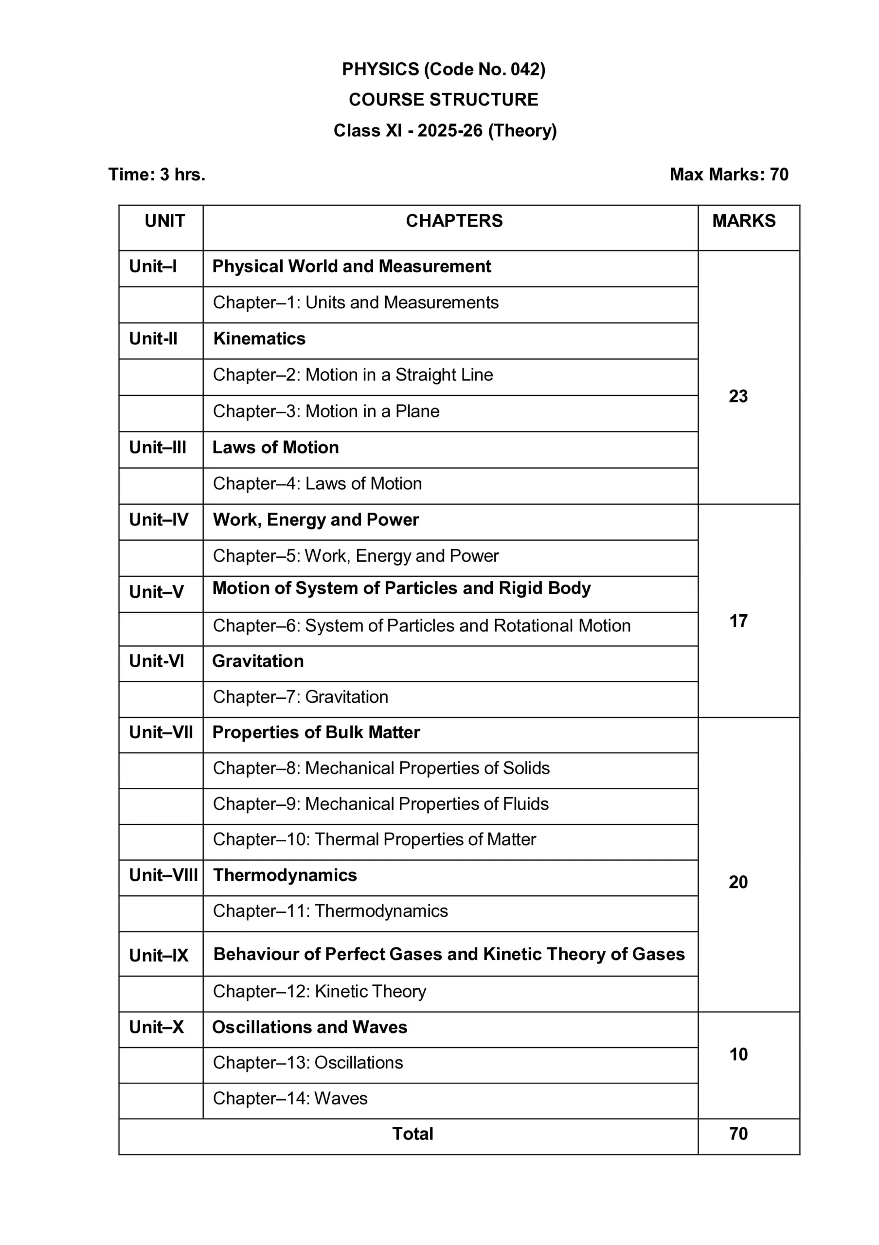 Class 11 Physics Exam Pattern 2025-26