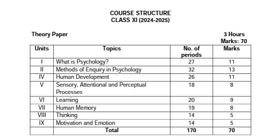 Class 11 Psychology Exam Pattern