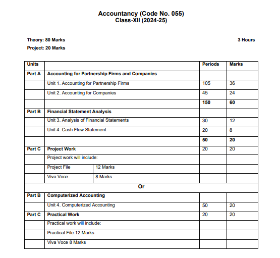 Class 12 Accountancy Exam Pattern