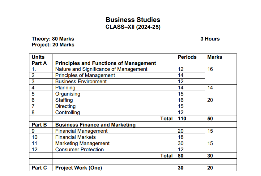 Class 12 Business Studies Exam Pattern