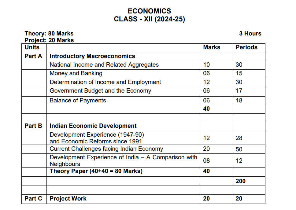 Class 12 Economics Exam Pattern