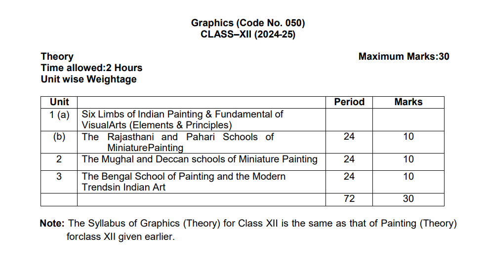 CBSE Class 12 Graphics Syllabus