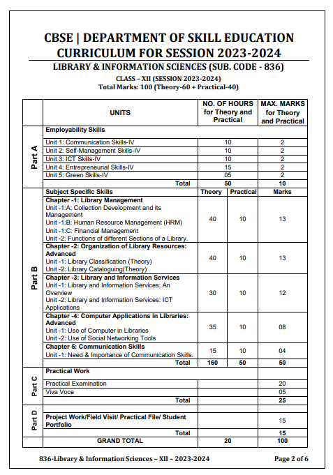 Class 12 Library and Information Science Syllabus