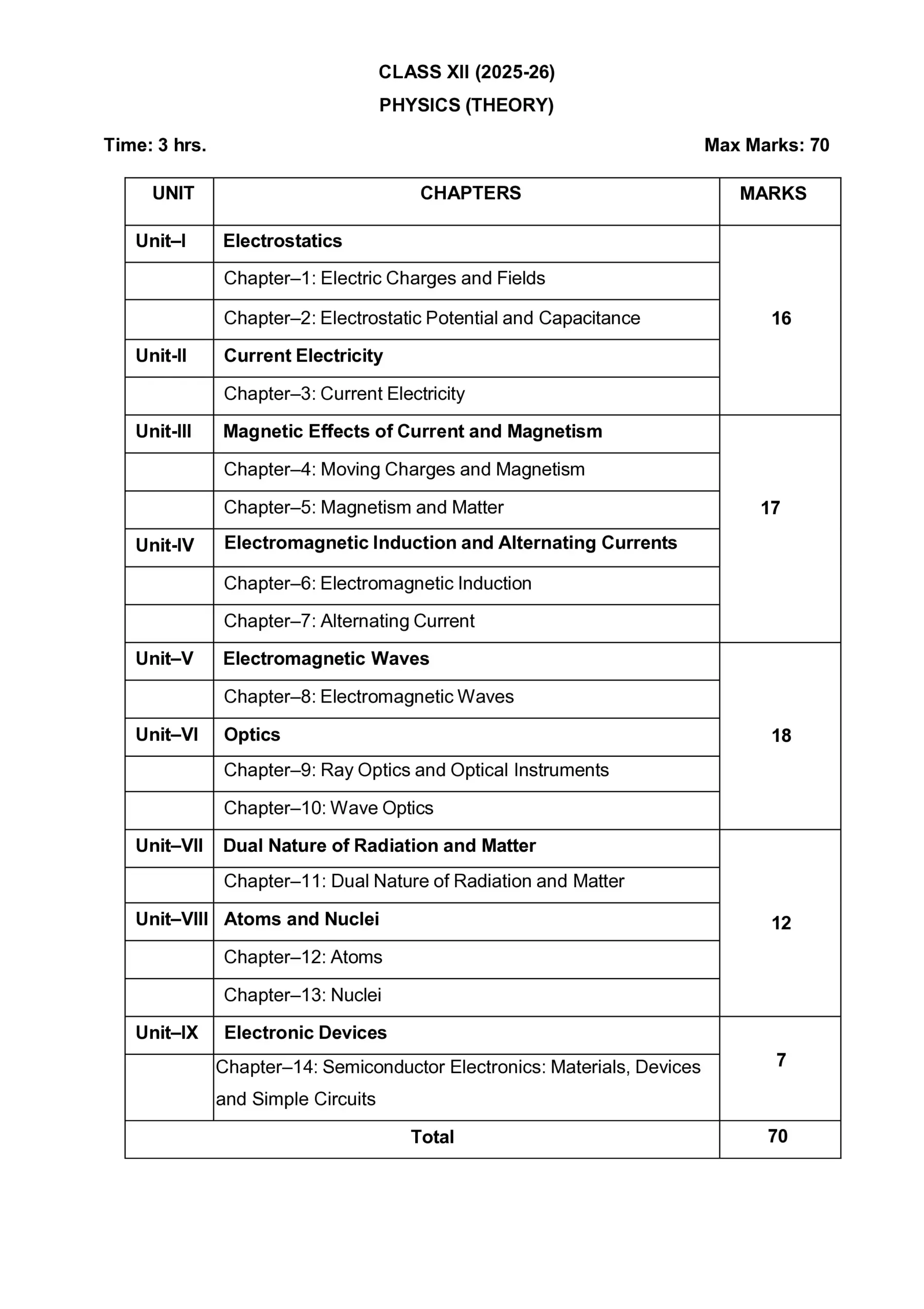 Class 12 Physics Exam Pattern 2025-26