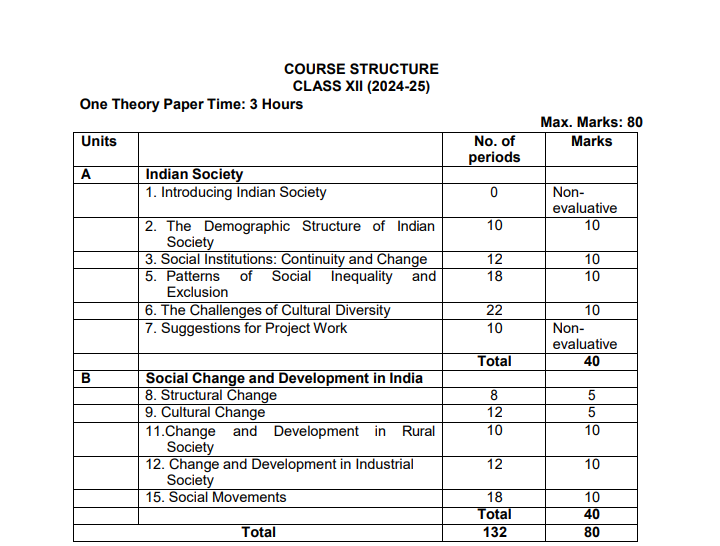 CBSE Class 12 Sociology Syllabus