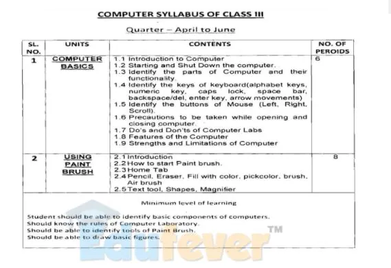Get Latest CBSE Class 3 Computer Syllabus For 2024-25