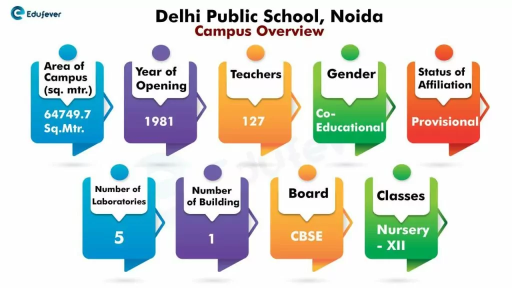 Delhi-Public-School-Noida-