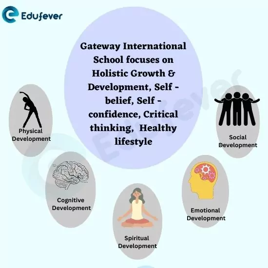 Development-in-Gateway-international-School-