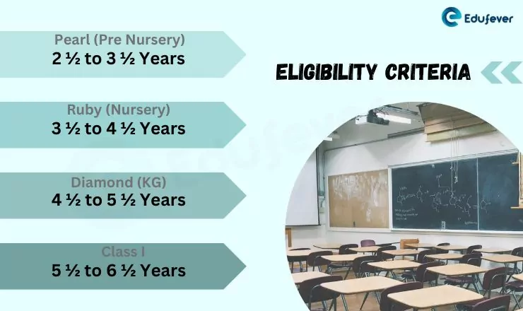 Eligibility-Criteria-of-Gateway-International-School